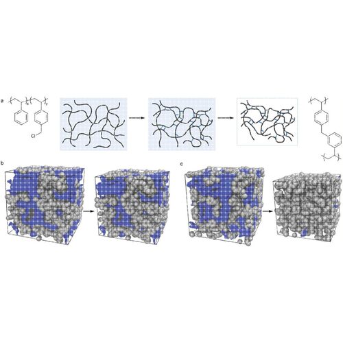 LAMMPS、MS、分子动力学模拟，高分子回转半径、交联和拉伸性能等