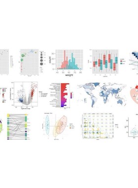 植物转录因子家族鉴定结合位点预测SCI绘图