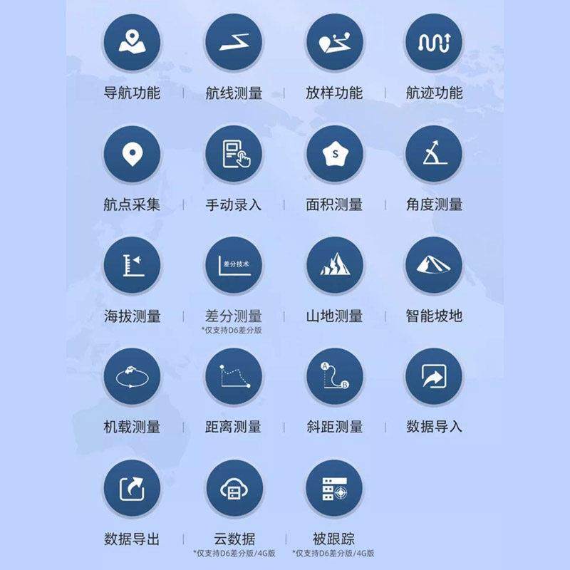 力 易差高量精度定位仪户外手持GPS北斗卫星分经D6纬度导航坐标测