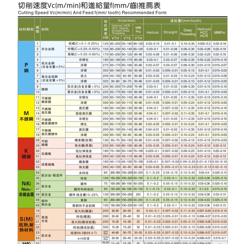 整体合金丝攻钨钢细牙丝锥机用M4X0.5M6X0.75M8X1M10X1M12X1.5M16