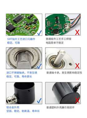 CHBG勃嘉光电编码器增量式编码器OVW2-2MHC高精细扛干扰精准电子