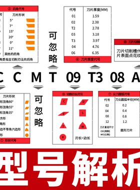 数控菱形镗孔粗镗h车刀片不锈钢铸件CC09T3 0406 0204 120408