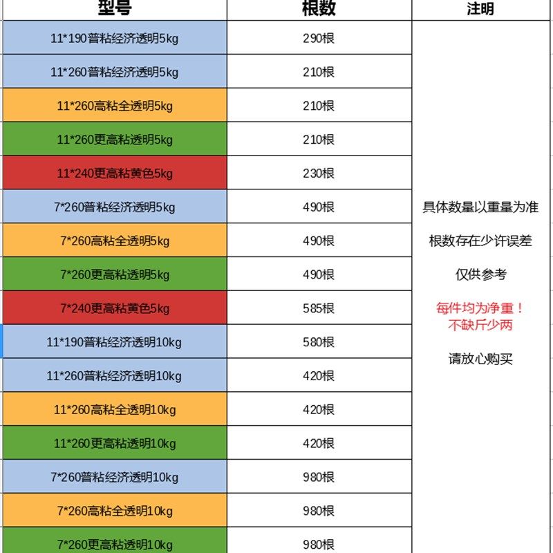整箱热熔胶棒包邮高粘透明胶条溶融7mm11mm强力塑料胶棒胶枪耀邦,居家布艺,热熔胶棒,淘宝优惠券,粉丝福利购,淘宝优惠卷