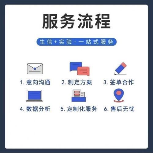 生信数据分析医学数据库挖掘全包代做答疑医学sci发文全程