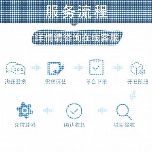 matlab路径规划算法代遗传算法蚁群蜂群狼群算法代编选址路径优化