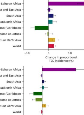 GBD数据库代分析全包选题指导医学sci发文GBD数据分析生信分析