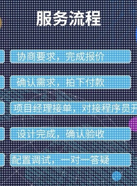 软件开发定制java小程序开发Python爬虫PHP程序代编matlab代做c++