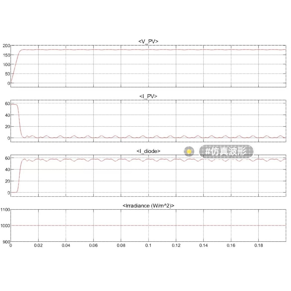 单向光伏并网系统MATLAB_Simulink仿真 仿真波形