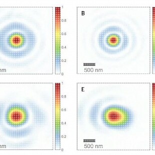 超透镜模拟,fdtd仿真