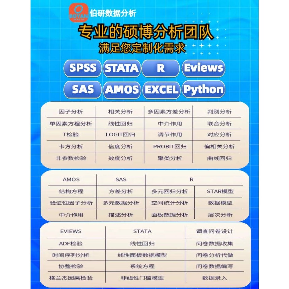 spss数据分析医学meta问卷调查R语言amos咨询Python辅导stata实证