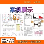 WGS WES Panel 生信分析基因数据分析Sentieon ctDNA RNA变异检测
