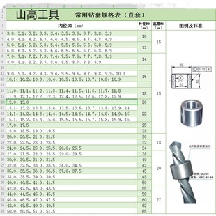钻头套 钻套 钻模套 轴套钢套衬套固定模具钻孔 导套定位套导向套