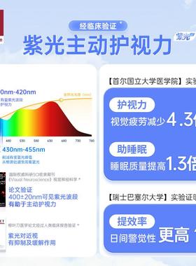 德国房柏护曼日光谱.0全光眼PCO20611主卧室吸顶灯 书房儿童智能