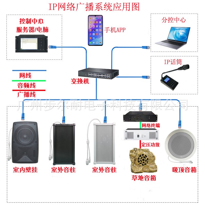 IP网络数字广播系统壁挂室内学校教室音箱网线传输15W背景音乐