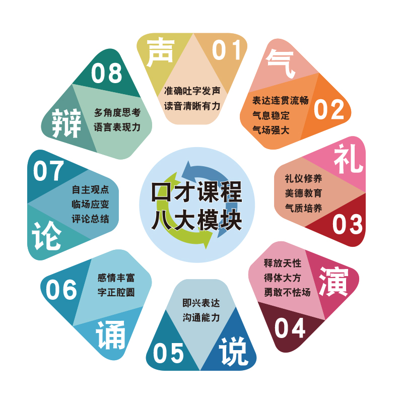 口才教室布置装饰舞台播音小主持人文化背景艺术培训机构墙面贴纸