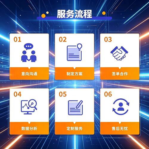 模拟计算/DFT计算/MS/VASP/高斯量子化学/晶体结构/能带/反应路径