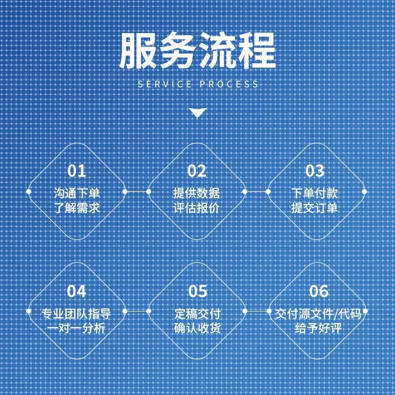 Python代编程序代做django开发flask项目vue前端GUI设计网页制作
