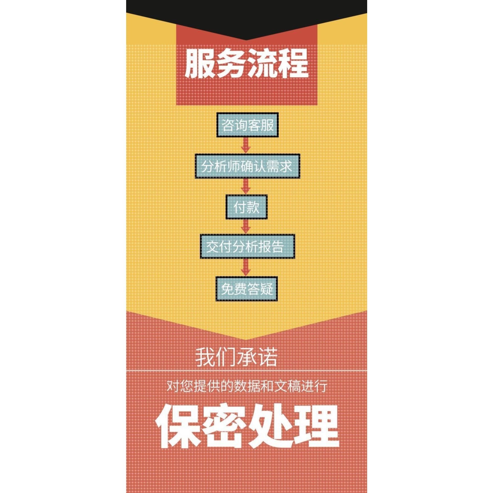 python机器学习代码lstm算法预测图像分割深度强化学习matlab代做