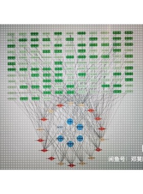 Ppi,蛋白互作,cytoscape, hub gene,网络药理学,聚类热图