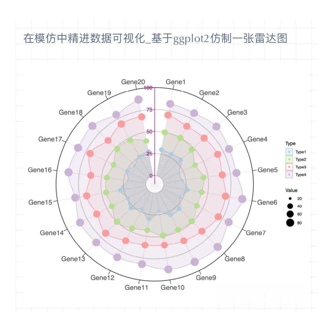 生信分析单细胞测序TCGA/GEO公共数据库挖掘