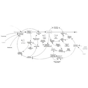 vensim 系统动力学思路指导 知识扩散创新绩效模型指导