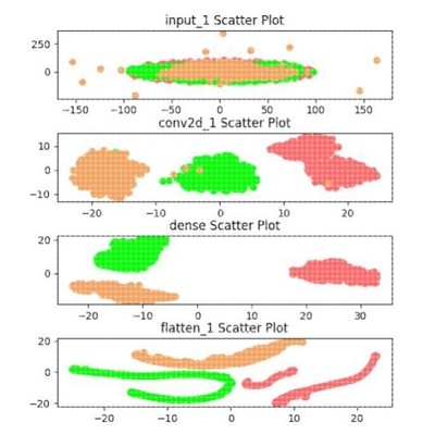 python机器学习随机森林SVM贝叶斯决策树xgboost 残差卷积CNN TCN