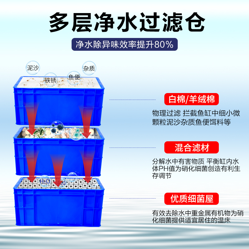 鱼缸过滤器周转箱鱼池水循环系统水泵过滤箱三合一上置净水滴流盒