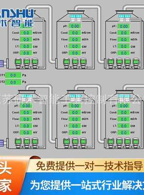 销售YS010PLCplc控制柜上位机画面现货自动控制箱耐高温