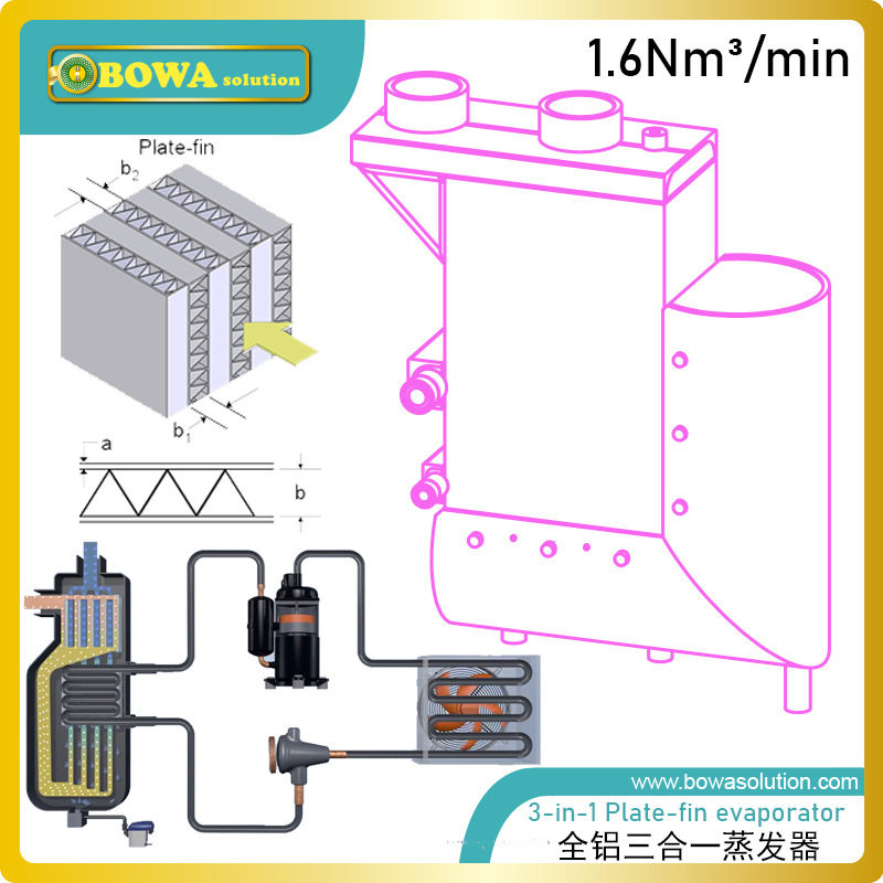 1.6Nm3/min 冷干机蒸发器回热器重新加热空气让湿度保持在25%以下