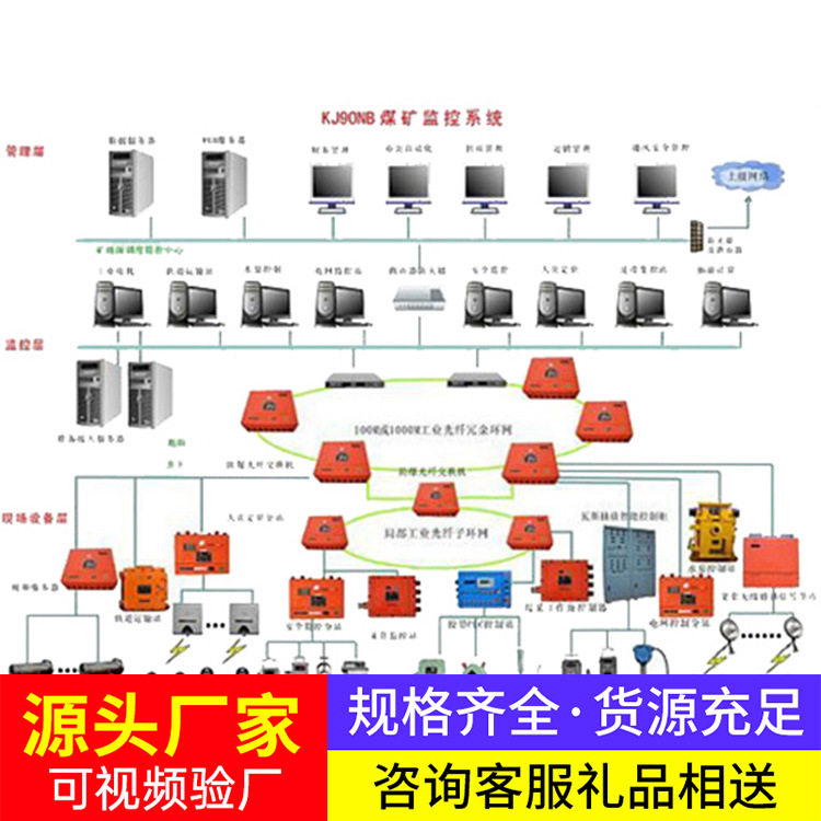 监测监控系统报价电询监测监控系统发货快性能监测监控系统详情