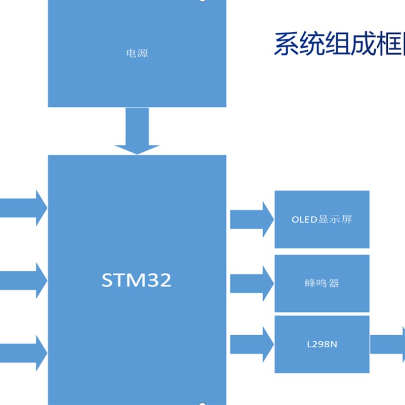 基于STM32智能台灯 电子设计 单片机  热销款 支持定制
