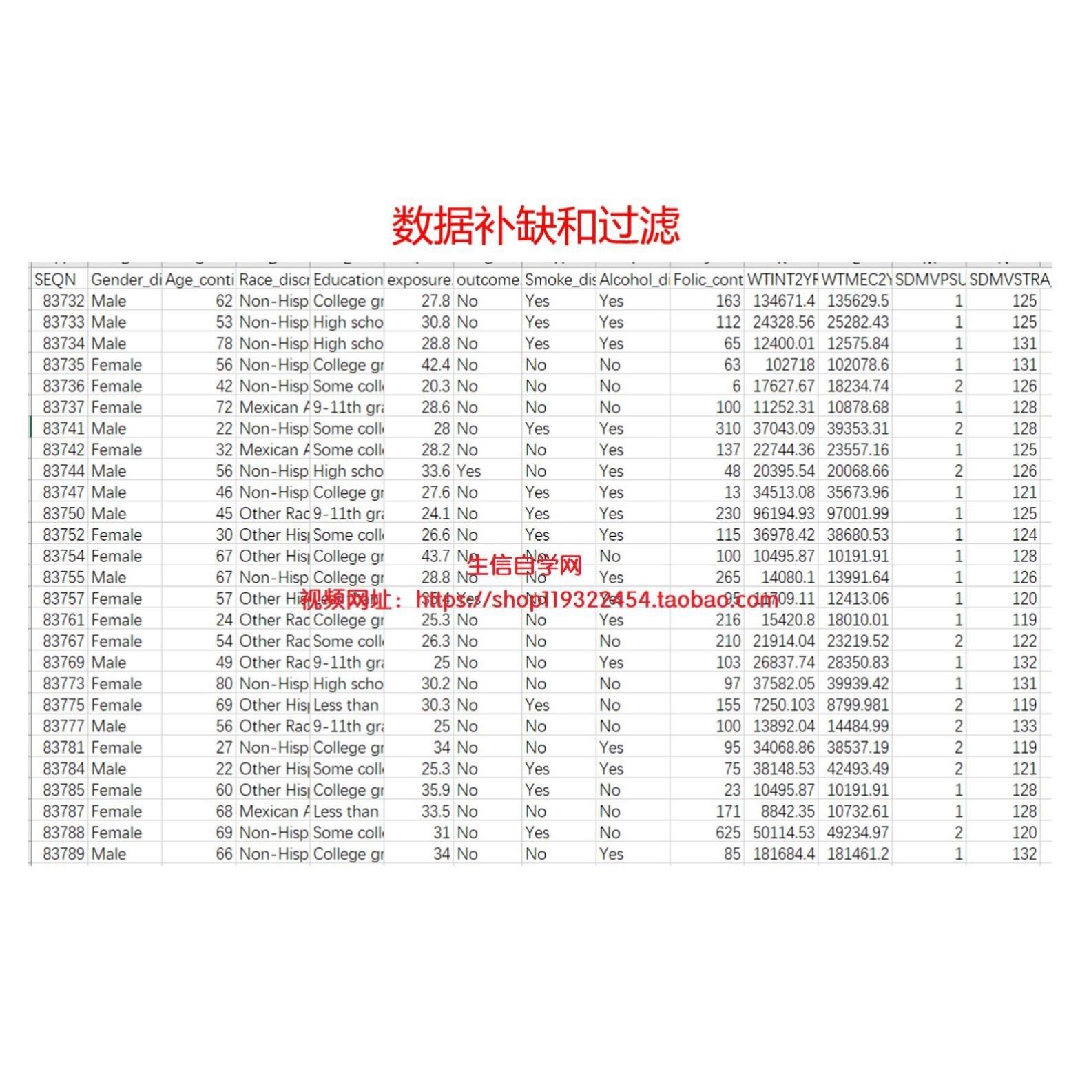 NHANES数据库联合孟德尔随机化分析(RCS曲线/亚组分析)
