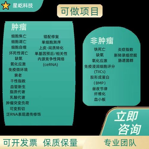 NCBI blast多序列比对服务
