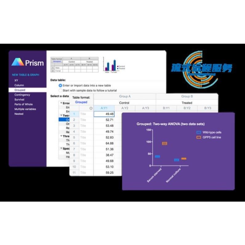 Graphpad prism数据分析服务(SCI美观图表制作)