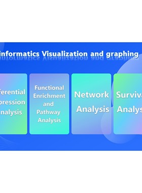 生信作图 Bioinformatics Visualization and graphing