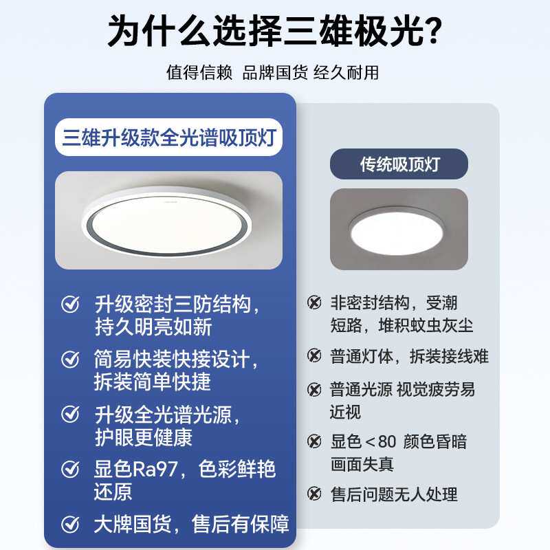 三雄极光三防全光谱吸顶灯护眼led超薄圆形简约快装卧室灯书房灯