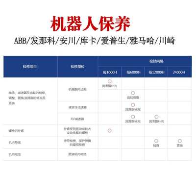 FANUC发那科机器人售后维修公司R-2000ic发纳科机械手臂维护保养