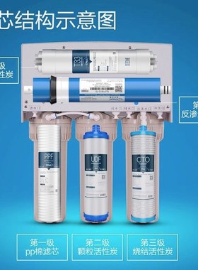 钻沁园净水器OQD通用五级全