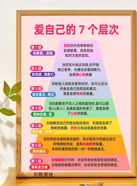 励志系爱自己的七个层次相框摆件