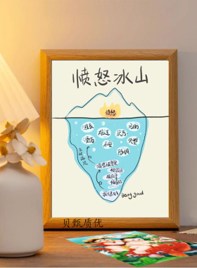 冰山理论摆件办公室桌面装饰相框