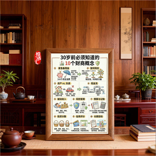 10个财富概念相框挂墙装 饰画30岁前必知财商概念图家庭理财教育