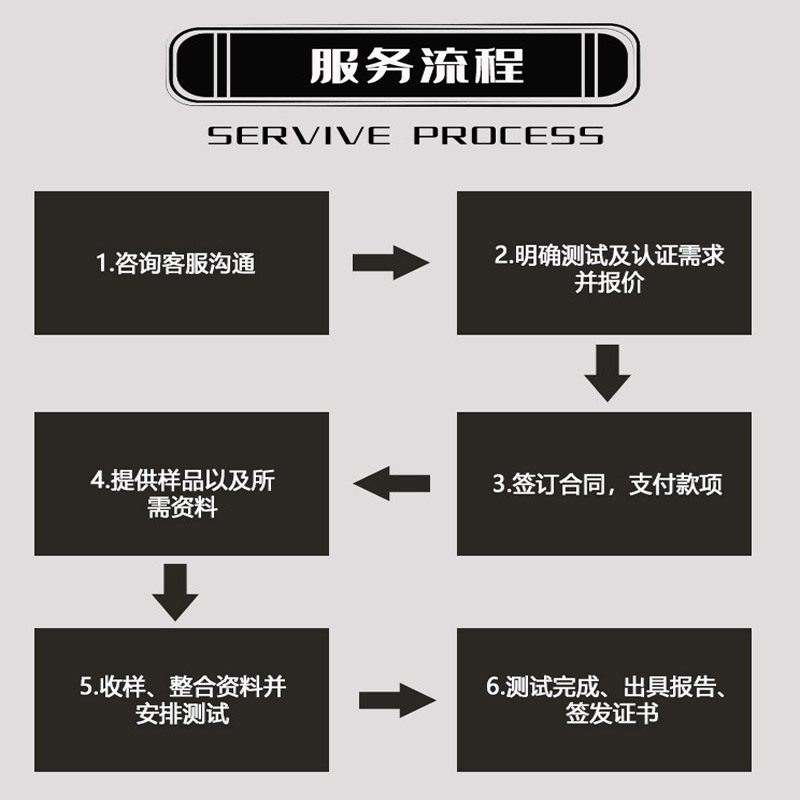 欧盟FCM资质食品接触材料检测
