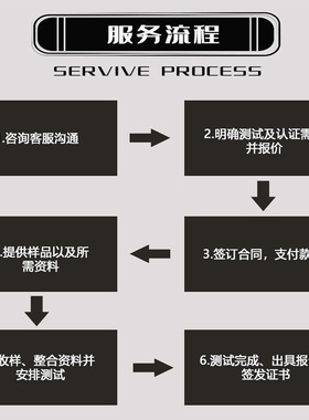 欧盟FCM资质食品接触材料检测美国FDA认证TEMU亚马逊希音审核资质