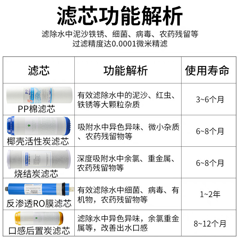 家用净水器滤芯五级套装纯水机ro膜全套过滤器通用10寸PP棉活性炭