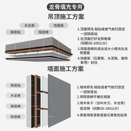 隔墙体聚酯纤维吸室内防火隔板吊顶填充消