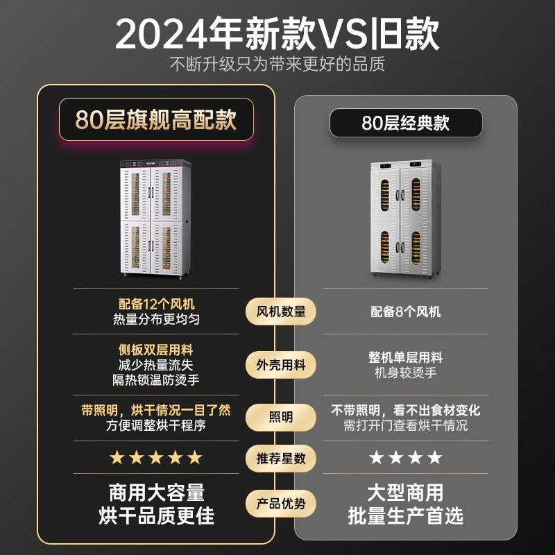 大型商用果蔬烘干笋干肉干果干 全自动食品干燥设备