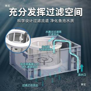 鱼缸周转箱过滤器鱼池转鼓微滤机无动力转筒滤网离心力自动排污器