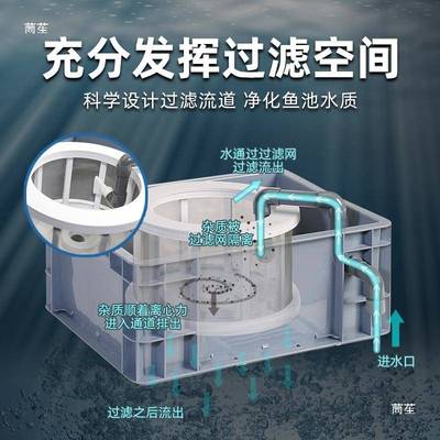 鱼缸周转箱过滤器鱼池转鼓微滤机无动力转筒滤网离心力自动排污器