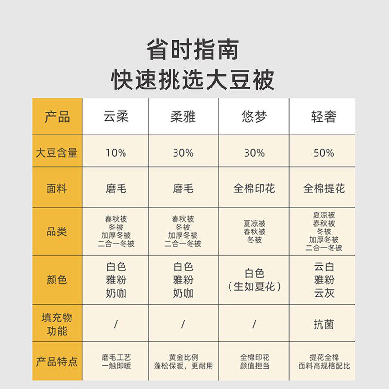 梦兰全棉大豆纤维被芯春秋冬被双人学生宿舍四季被子夏凉被空调被