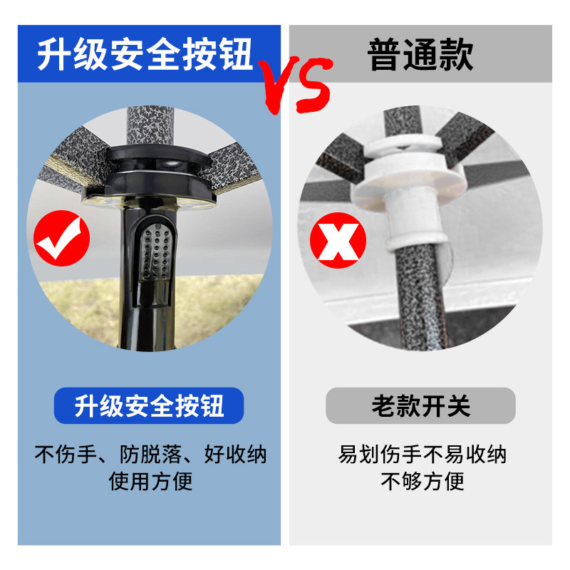 ?太阳伞遮阳伞大型户外摆摊四方折叠庭院伞室外雨棚加厚防晒斜坡